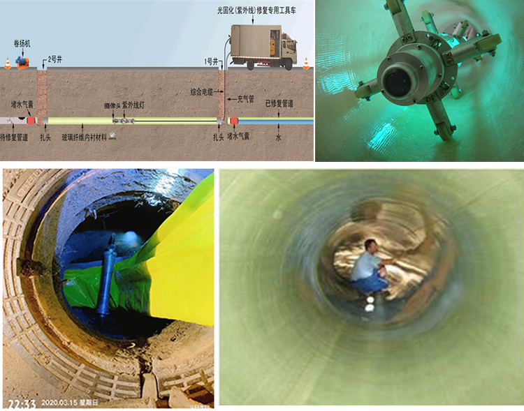 木兰UV-CIPP内衬修复