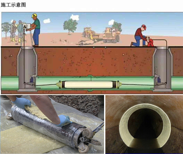 木兰管道局部点状修复